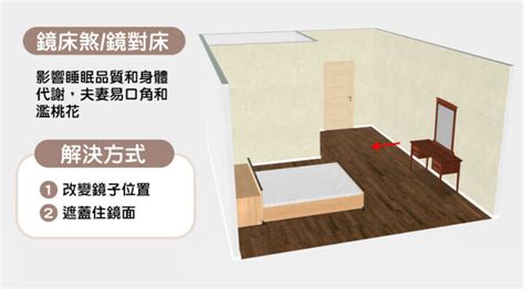 睡房风水|15個全新臥室床位、家具擺設風水禁忌與破解，附科學解釋與圖文。